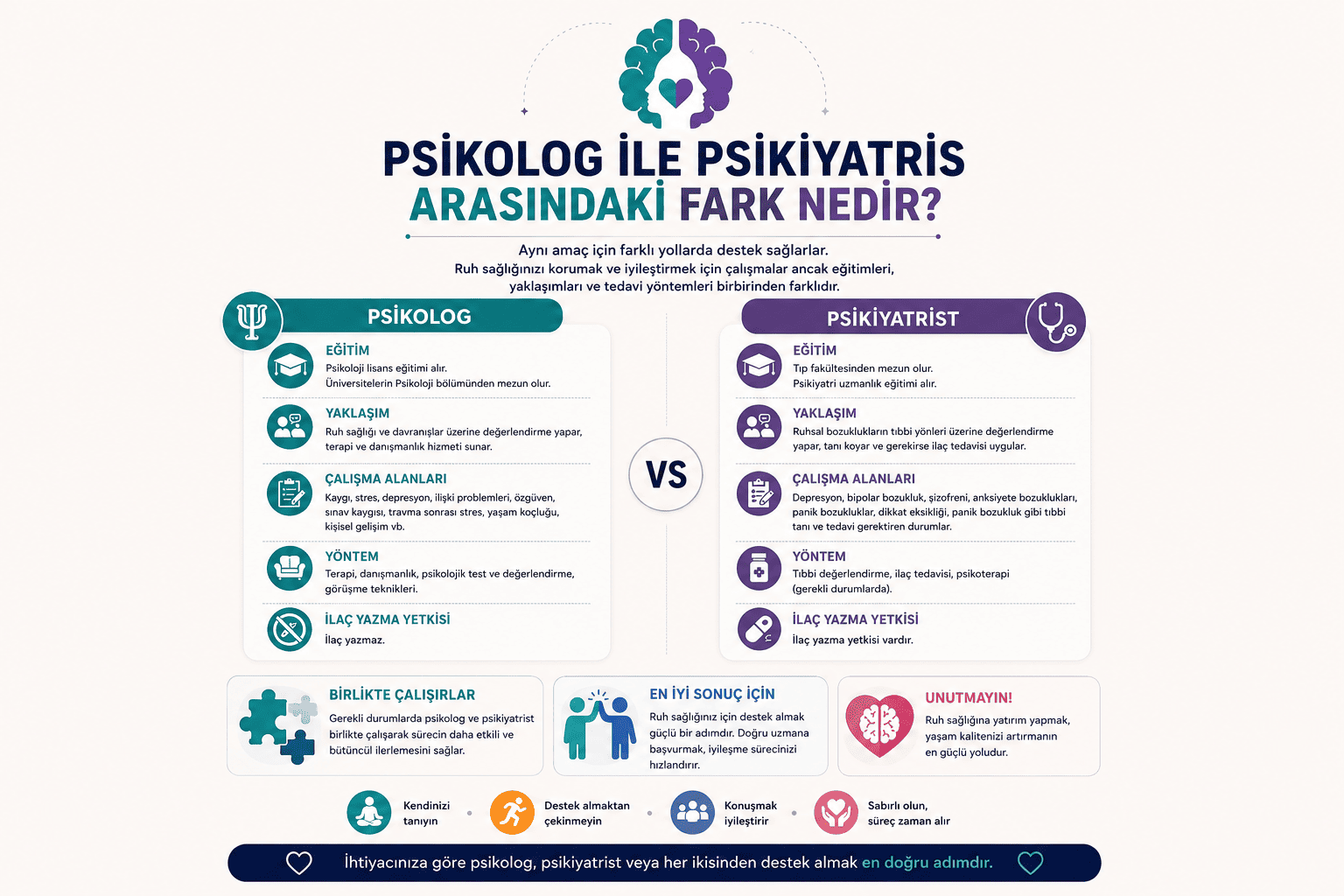 Psikolog İle Psikiyatrist Arasındaki Fark nedir ?