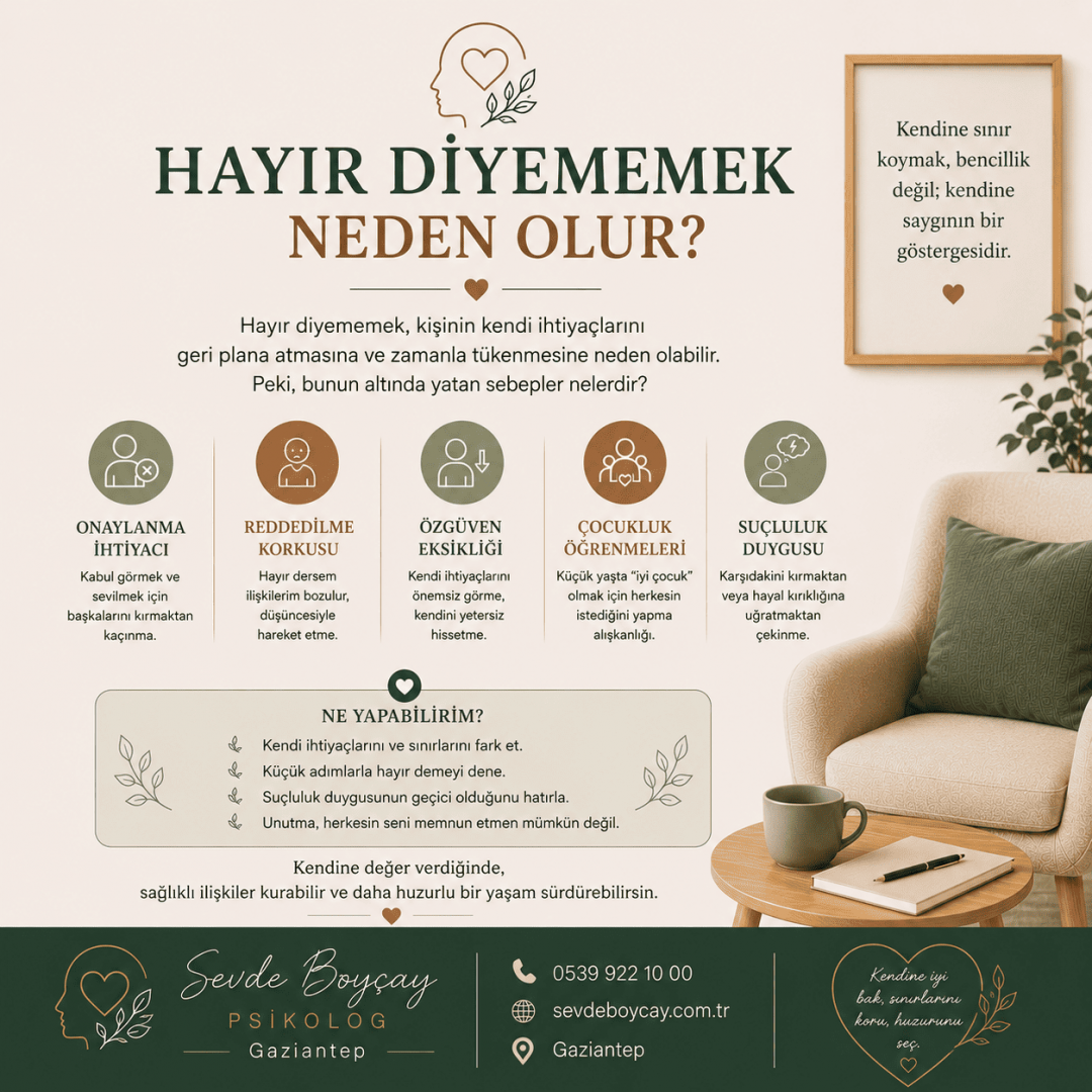 Hayır Diyememek Neden Olur ?