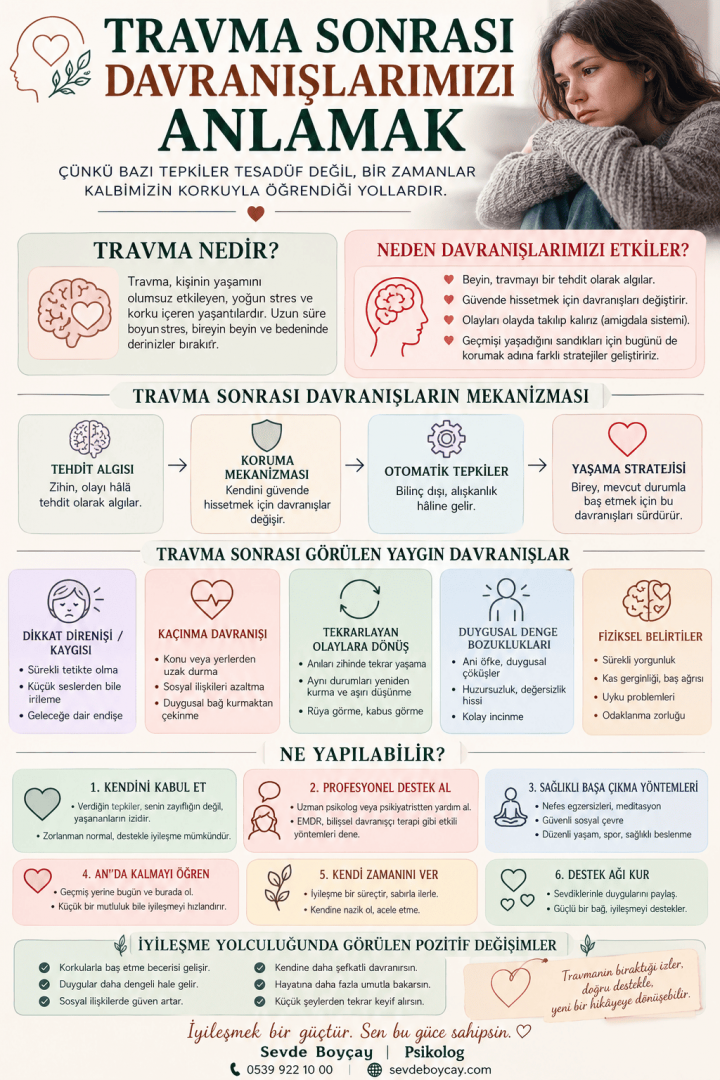 Travma Sonrası Davranışlarımızı Anlamak
